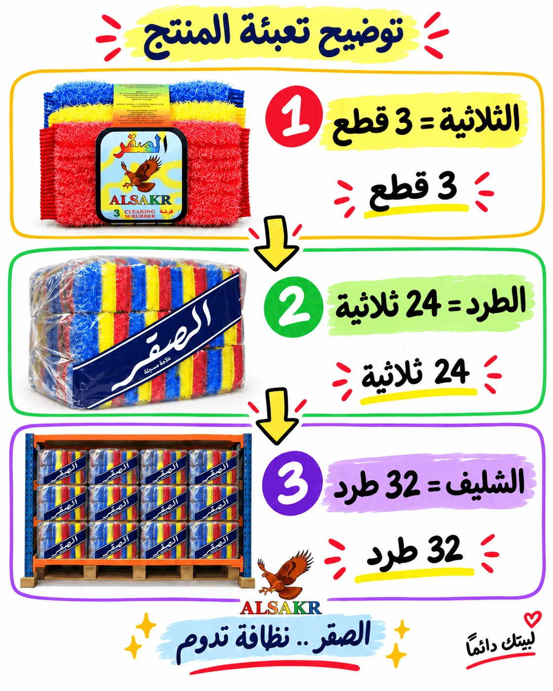 توضيح تعبئة ليف الصقر الثلاثية