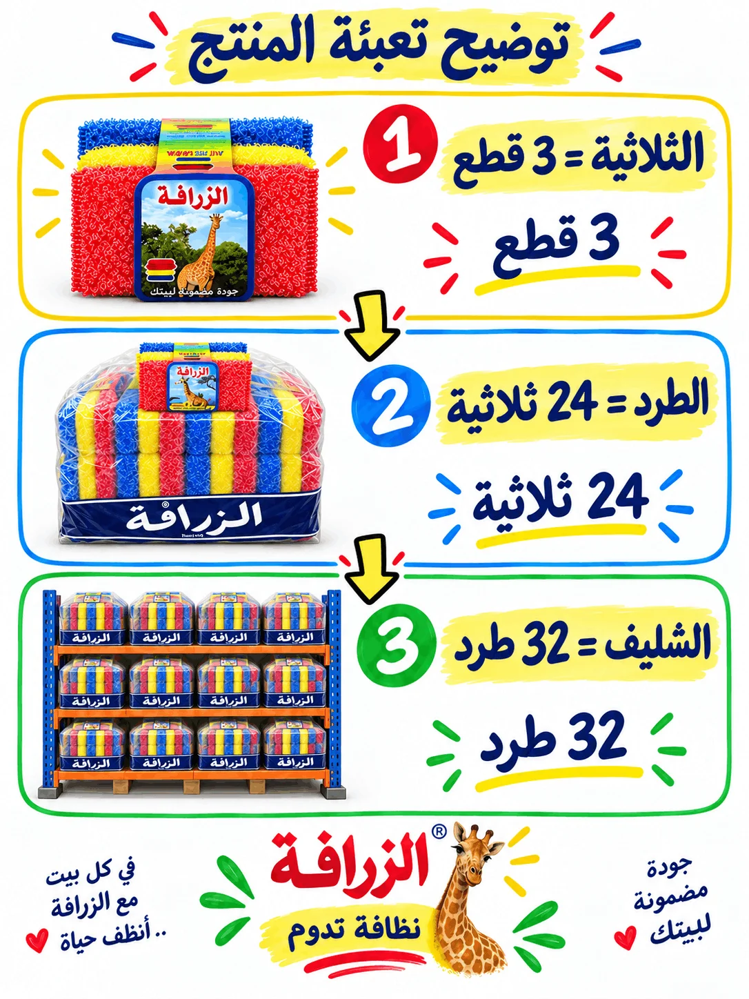 توضيح تعبئة ليف الزرافة الثلاثية