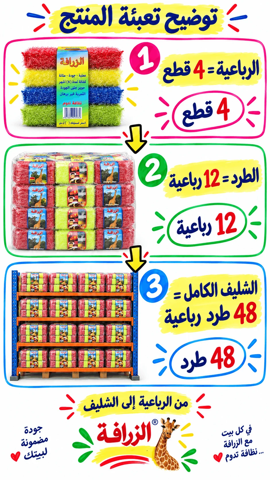 توضيح تعبئة ليف الزرافة الرباعية